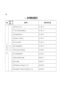 初中物理实验项目