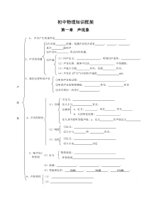 初中物理知识框架