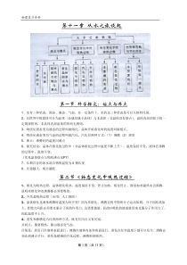 初中物理知识点