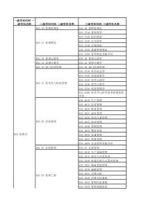 学科分类与代码表-开放的中国农业大学欢迎您