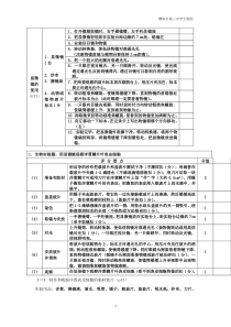 初中生物实验操作试卷