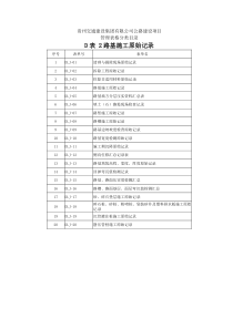 公路工程路基施工原始记录(DLJ01-DLJ20)