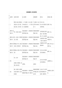 公路常用原材料抽检频率