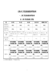 公路水运工程试验检测机构等级标准(新)