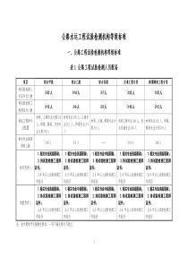 公路水运工程试验检测机构等级标准