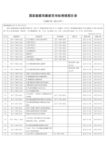 国家能源局最新发布标准规程目录