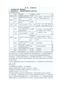 初中美术说课稿大全