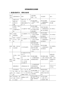 公路试验材料检测项目及频率