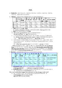 初中英语代词用法dydddyy