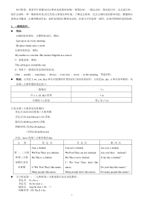 初中英语时态总结(较简单)