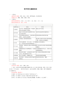 初中语文基础知识