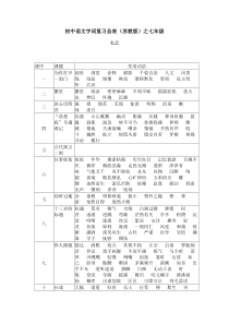 初中语文字词复习总表(苏教版)之七年级