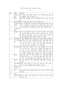 初中语文字词复习总表