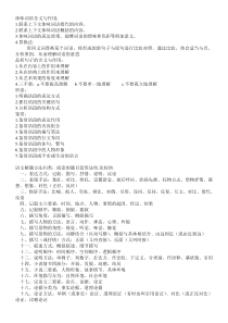 初中语文答题技巧大全[1]