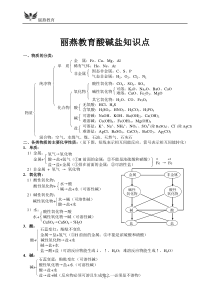 初中酸碱盐知识点总结