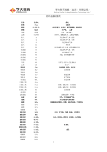 初中重要化学式