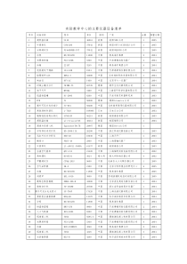 实验教学中心的主要仪器设备清单-河北农业大学www