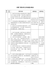 六数下册各单元目标重点难点