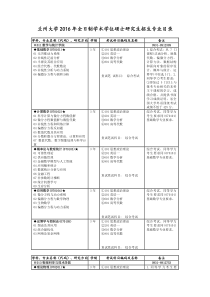 兰州大学2016年全日制学术学位硕士研究生招生专业目录