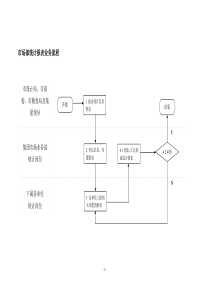 市场部统计报表业务流程