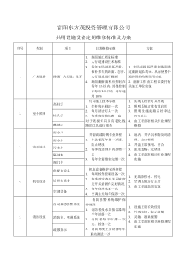 共用设施设备定期维修标准及标准