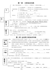 初二物理知识归纳MicrosoftWord文档