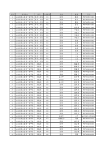 山东省农业管理干部学院