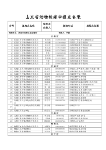 山东省动物检疫申报点名录-山东畜牧网