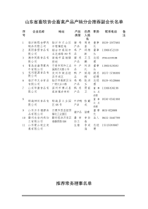 山东省畜牧协会畜禽产品产销分会推荐副会长名单