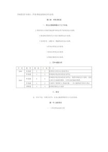 初级会计实务所有者权益知识点