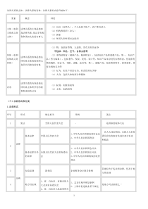 初级经济法重要知识点