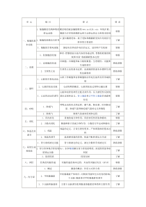 初级药师考试的基础知识