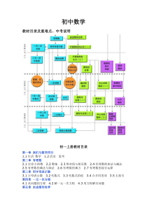 初高中数学考点