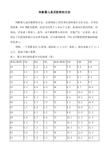 判断婴儿是否肥胖的方法