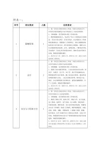 大唐铁岭能源化工项目筹建处简介