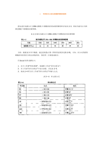 利用回归分析法预测销售额的案例