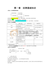 到薄】注会经济法第一章++法律基础知识