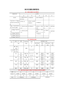 制冷压缩机调研报告