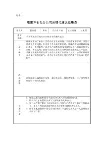 关于化肥空压机出口安装出水设施的建议