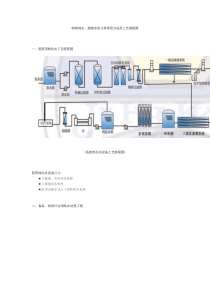 制取纯水超纯水的方法和工艺流程