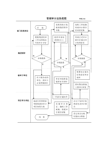 常规审计业务流程