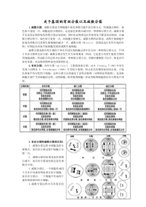 关于基因的有丝分裂以及减数分裂