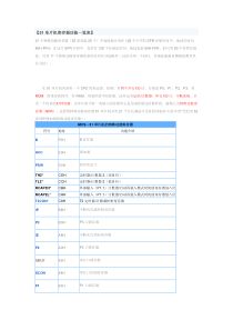 51单片机寄存器功能一览表(最全)