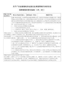 关于广东省增值电信运营企业填报网络与信息安全保障措施的填写指南(ICPEDI)