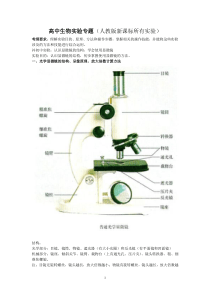 高中生物实验专题(人教版新课标所有实验)