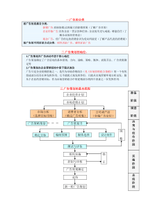 广告策划与业务流程