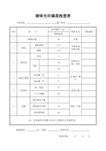 砌体允许偏差检查表