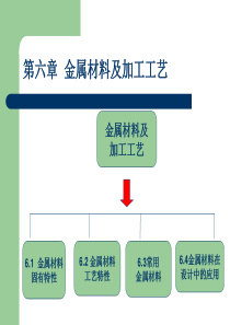 工业设计专业《材料与工艺》6第六章、金属材料和及工工艺