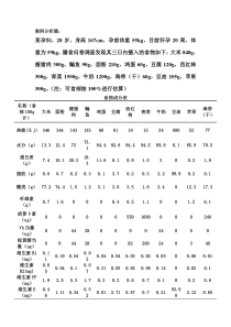 公共营养师(3级)案例分析题