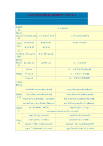 公务员考试计算题常用基本数学公式汇总